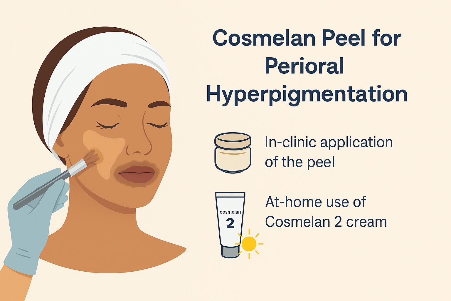 Cosmelan Peel